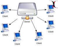 Facturatiesoftware Kassasoftware in Netwerk Client/Server